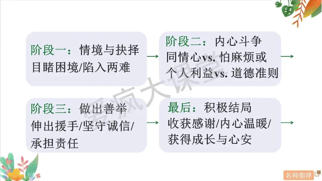 高考读后续写 | 命题揭秘+真题剖析,一篇搞定「善行、诚信与责任」! 第3张