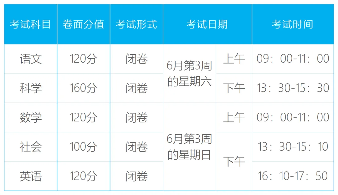 刚刚通知!浙江中考发生重大变化,省教育厅正在征求意见 第1张