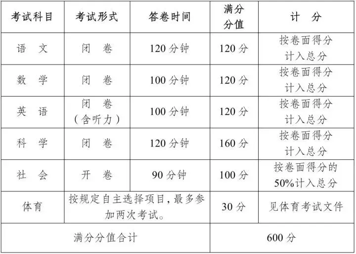 刚刚通知!浙江中考发生重大变化,省教育厅正在征求意见 第3张