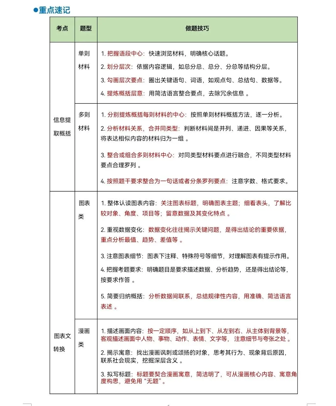 中考复习——综合性学习(图文转换、漫画、对联)练习及答案解析 第2张 中考复习——综合性学习(图文转换、漫画、对联)练习及答案解析 第2张