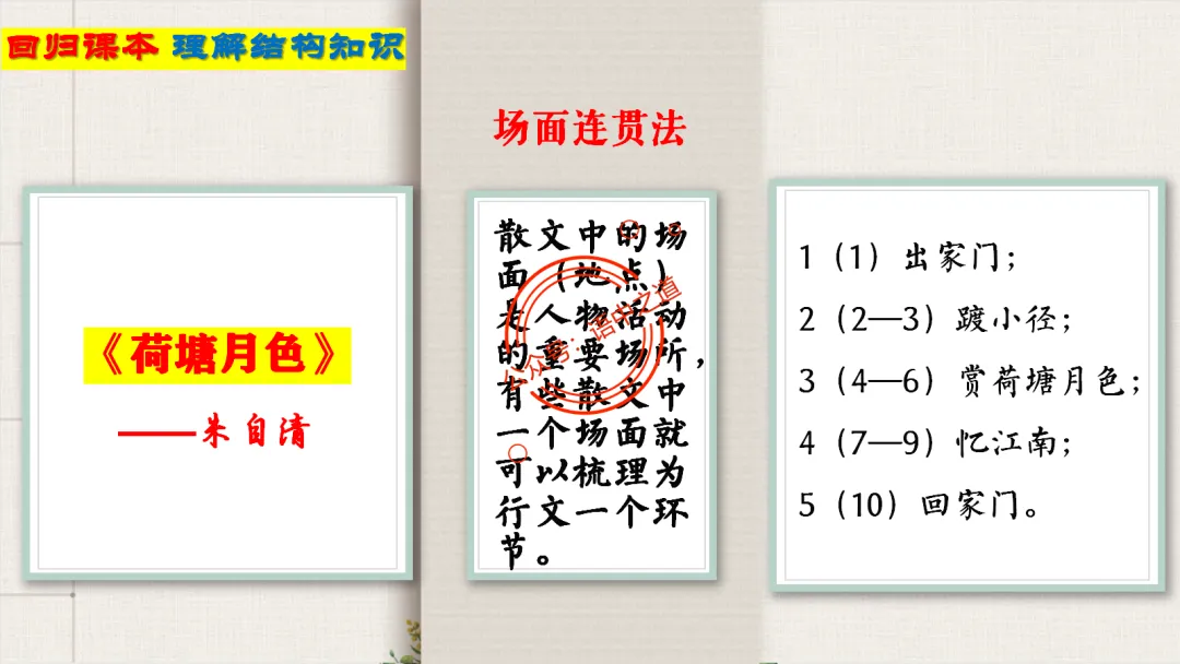 【12篇真题散文】讲透散文九大考点(结构思路+内容要点+形象语言+手法文体+标题意蕴等) 第25张
