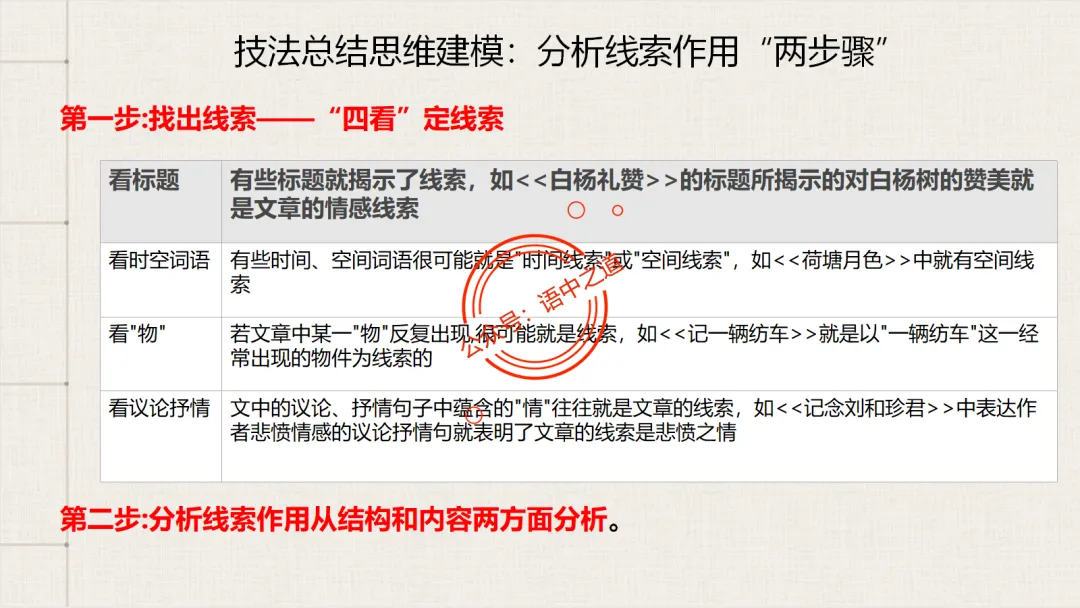【12篇真题散文】讲透散文九大考点(结构思路+内容要点+形象语言+手法文体+标题意蕴等) 第37张