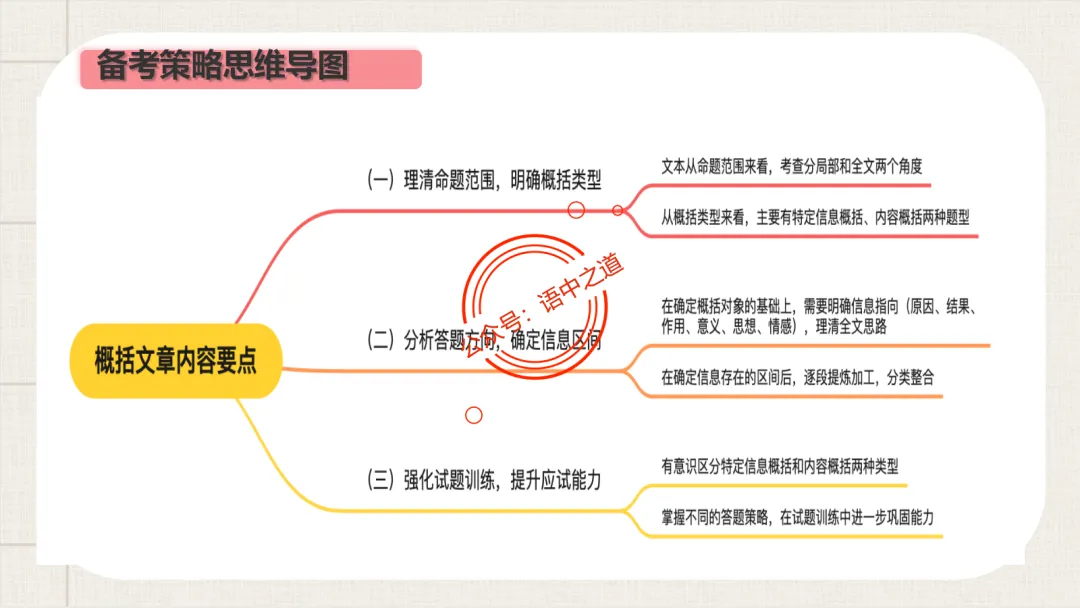 【12篇真题散文】讲透散文九大考点(结构思路+内容要点+形象语言+手法文体+标题意蕴等) 第67张