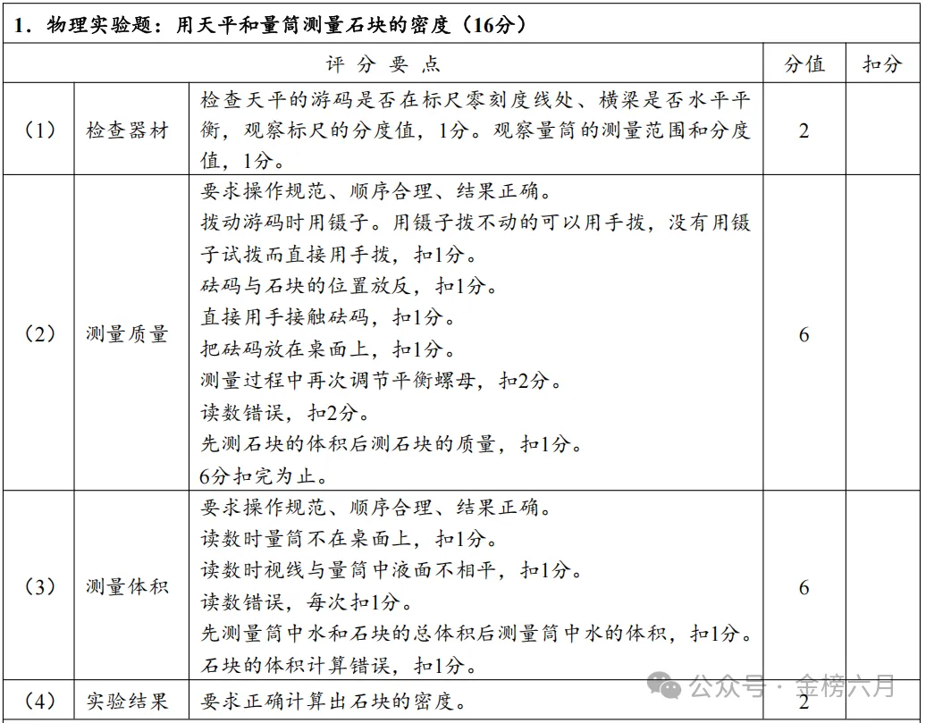2026年河南省中招理化生实验物理试卷评分表及操作视频 第5张