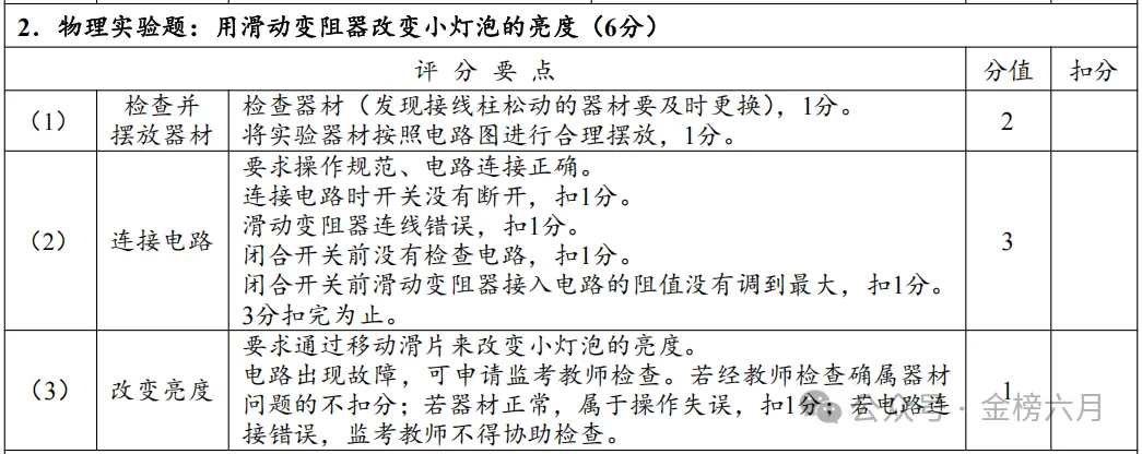 2026年河南省中招理化生实验物理试卷评分表及操作视频 第8张