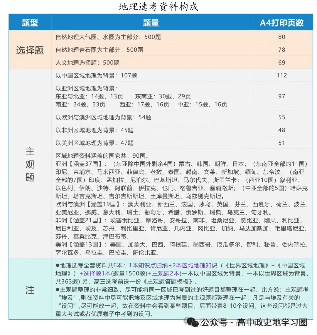 【试卷分享】强基高三下·二模【地理·含答案与解析及扩展题】 第18张