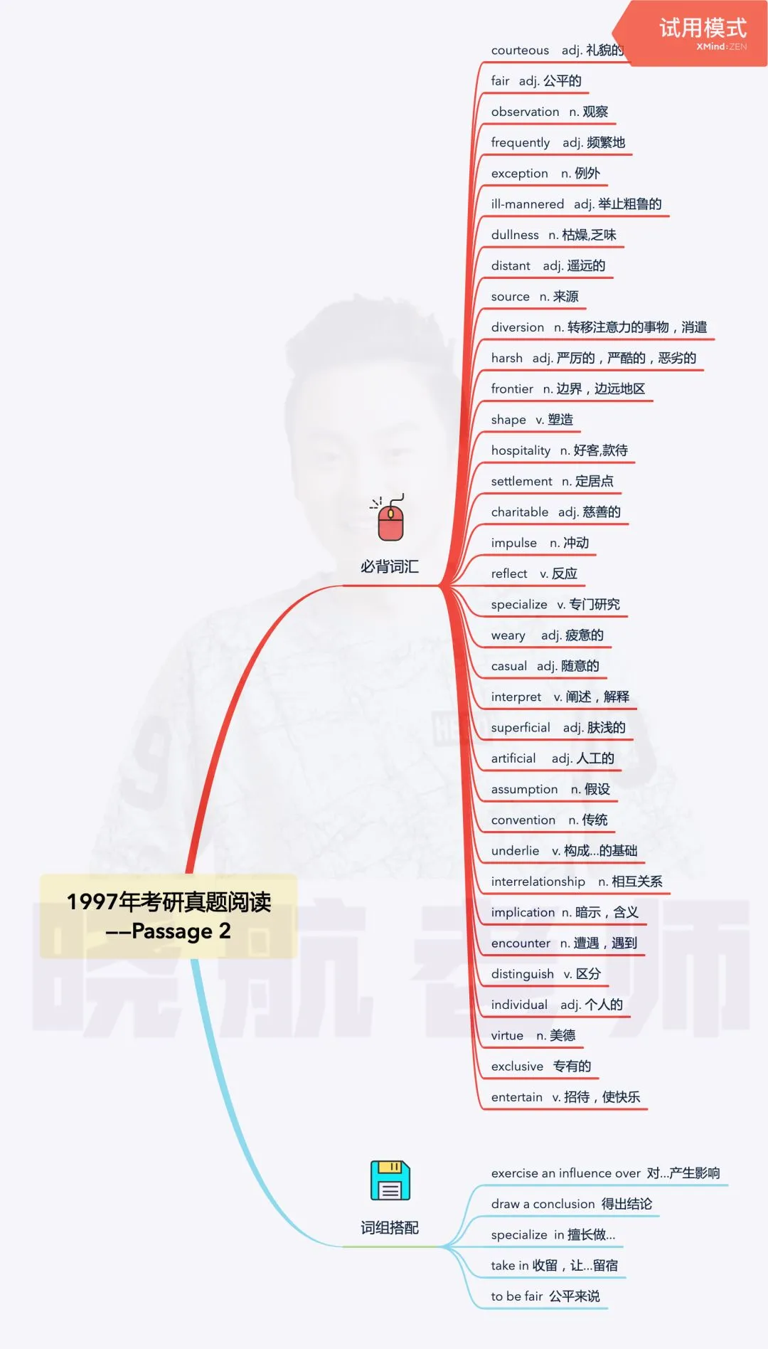 阅读真题词汇整理丨1997-P2 第1张