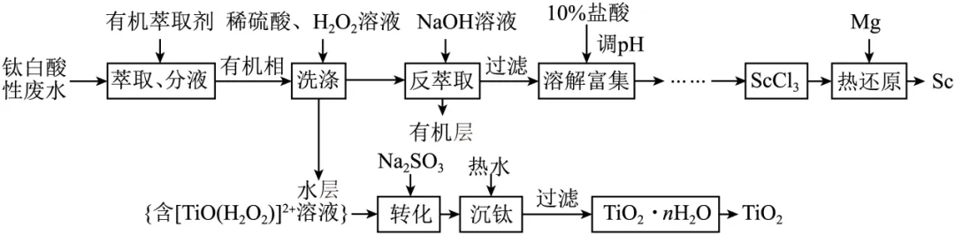 【六校联合体6月期末测试试卷(高二化学) 第20张