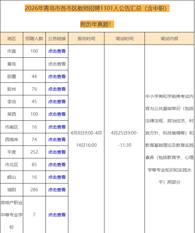 【汇总,附历年真题】2026年青岛市各市区教师招聘1101人公告(含中职)-第4张图片-四季读书网