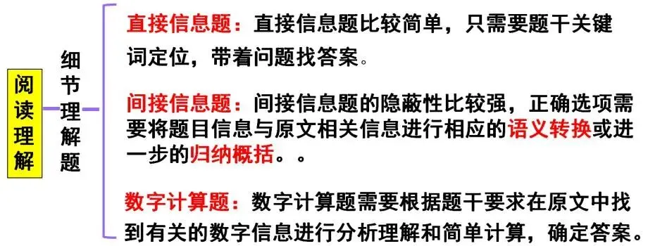 中考英语九大题型解题技巧,背诵=抄答案,冲刺英语高分-第2张图片-四季读书网 中考英语九大题型解题技巧,背诵=抄答案,冲刺英语高分-第2张图片-四季读书网