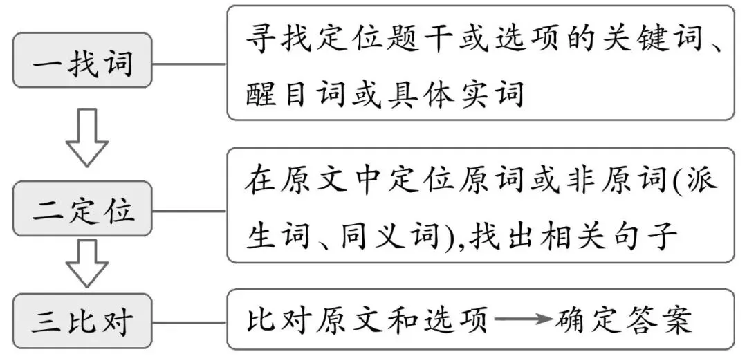 中考英语九大题型解题技巧,背诵=抄答案,冲刺英语高分-第3张图片-四季读书网 中考英语九大题型解题技巧,背诵=抄答案,冲刺英语高分-第3张图片-四季读书网