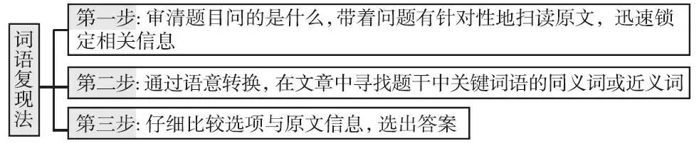 中考英语九大题型解题技巧,背诵=抄答案,冲刺英语高分-第4张图片-四季读书网 中考英语九大题型解题技巧,背诵=抄答案,冲刺英语高分-第4张图片-四季读书网