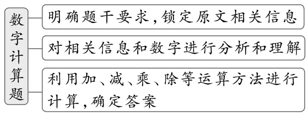 中考英语九大题型解题技巧,背诵=抄答案,冲刺英语高分-第5张图片-四季读书网 中考英语九大题型解题技巧,背诵=抄答案,冲刺英语高分-第5张图片-四季读书网