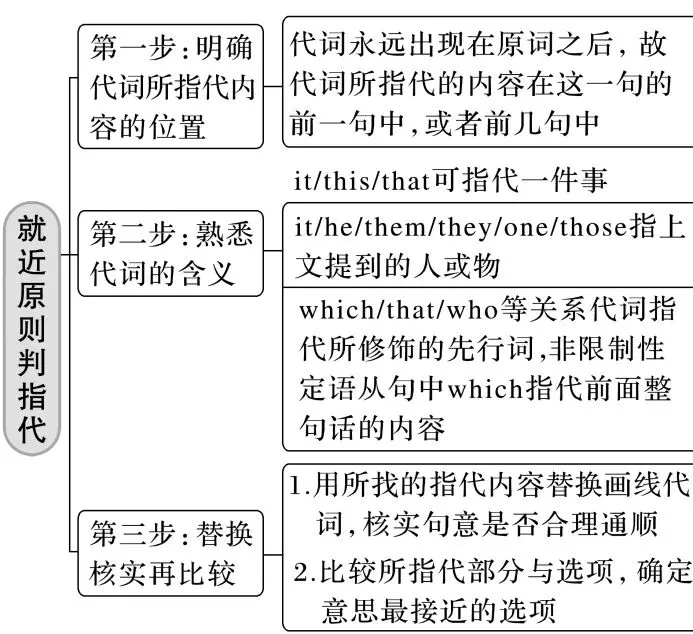 中考英语九大题型解题技巧,背诵=抄答案,冲刺英语高分-第8张图片-四季读书网 中考英语九大题型解题技巧,背诵=抄答案,冲刺英语高分-第8张图片-四季读书网