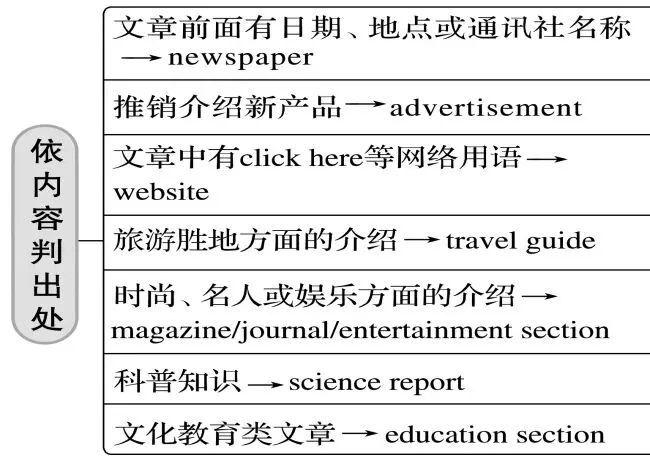 中考英语九大题型解题技巧,背诵=抄答案,冲刺英语高分-第9张图片-四季读书网 中考英语九大题型解题技巧,背诵=抄答案,冲刺英语高分-第9张图片-四季读书网