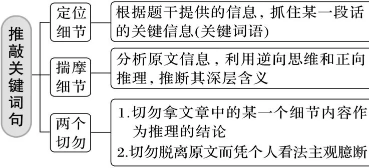 中考英语九大题型解题技巧,背诵=抄答案,冲刺英语高分-第11张图片-四季读书网 中考英语九大题型解题技巧,背诵=抄答案,冲刺英语高分-第11张图片-四季读书网