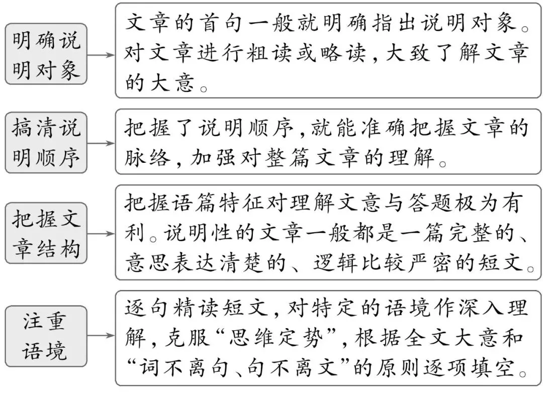 中考英语九大题型解题技巧,背诵=抄答案,冲刺英语高分-第18张图片-四季读书网 中考英语九大题型解题技巧,背诵=抄答案,冲刺英语高分-第18张图片-四季读书网