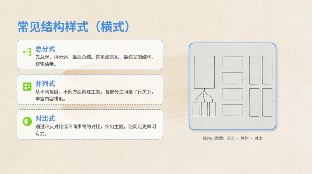 中考作文冲刺训练营· 审题立意+布局谋篇,考场拿高分-第14张图片-四季读书网