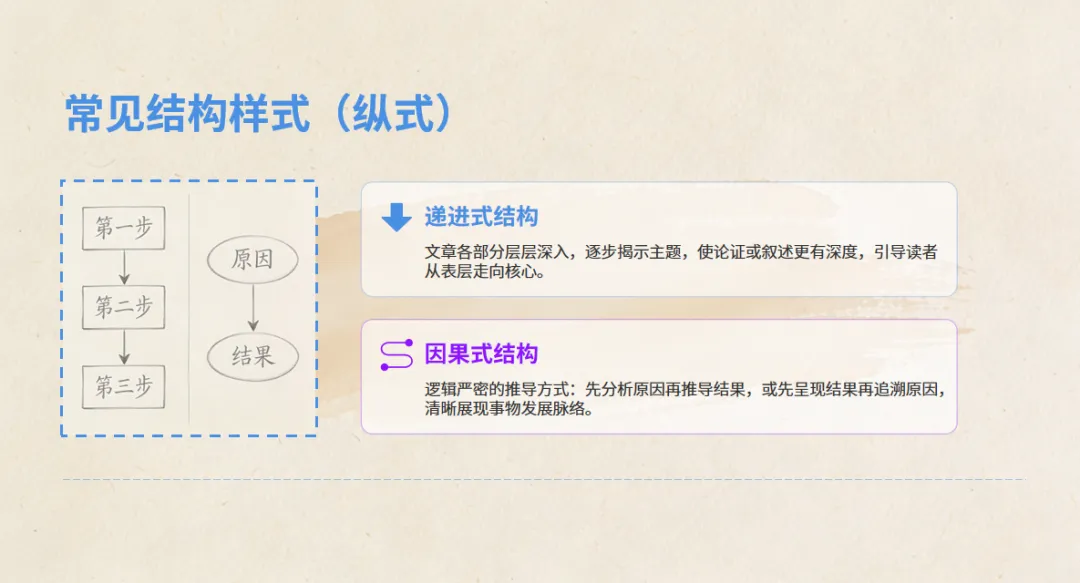 中考作文冲刺训练营· 审题立意+布局谋篇,考场拿高分-第15张图片-四季读书网