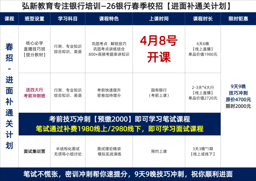 农业银行笔试通知!附笔试真题+最新模拟卷-第4张图片-四季读书网 农业银行笔试通知!附笔试真题+最新模拟卷-第4张图片-四季读书网