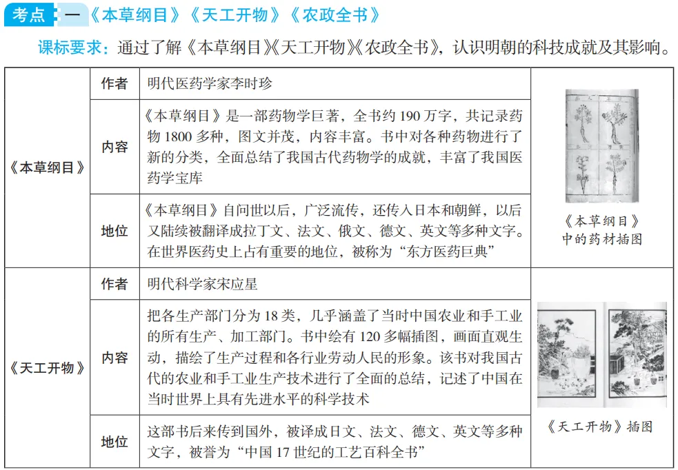 中考魔方丨历史·明清时期的社会经济、科技文化 第4张