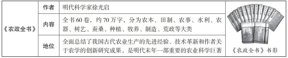 中考魔方丨历史·明清时期的社会经济、科技文化 第5张