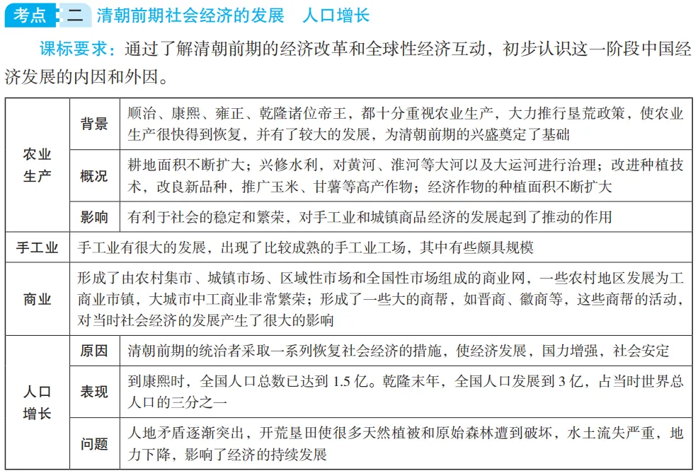 中考魔方丨历史·明清时期的社会经济、科技文化 第6张
