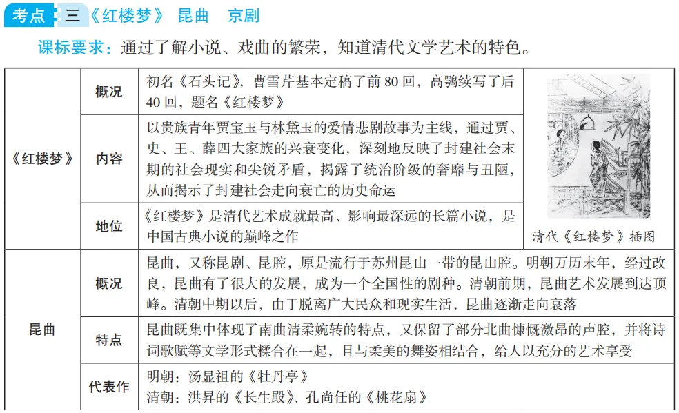 中考魔方丨历史·明清时期的社会经济、科技文化 第7张