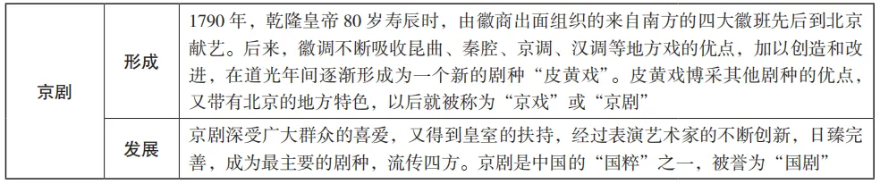 中考魔方丨历史·明清时期的社会经济、科技文化 第8张