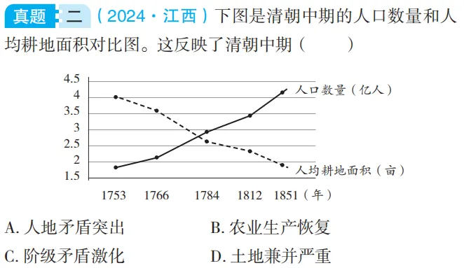 中考魔方丨历史·明清时期的社会经济、科技文化 第11张