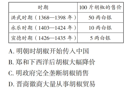 中考魔方丨历史·明清时期的社会经济、科技文化 第16张