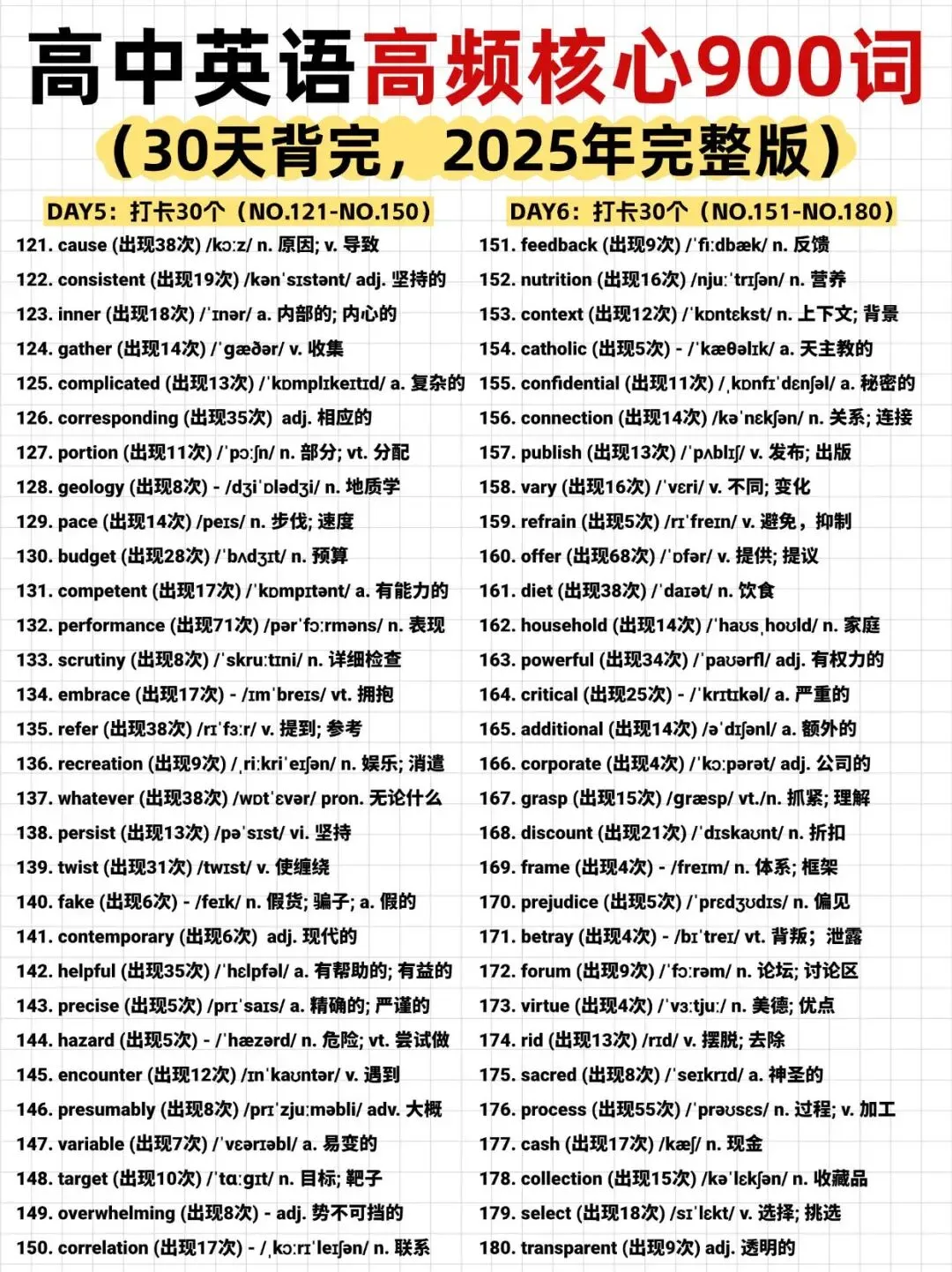 高中英语真题核心高频词 900 个,是高考英语的 “提分关键”!-第3张图片-四季读书网 高中英语真题核心高频词 900 个,是高考英语的 “提分关键”!-第3张图片-四季读书网