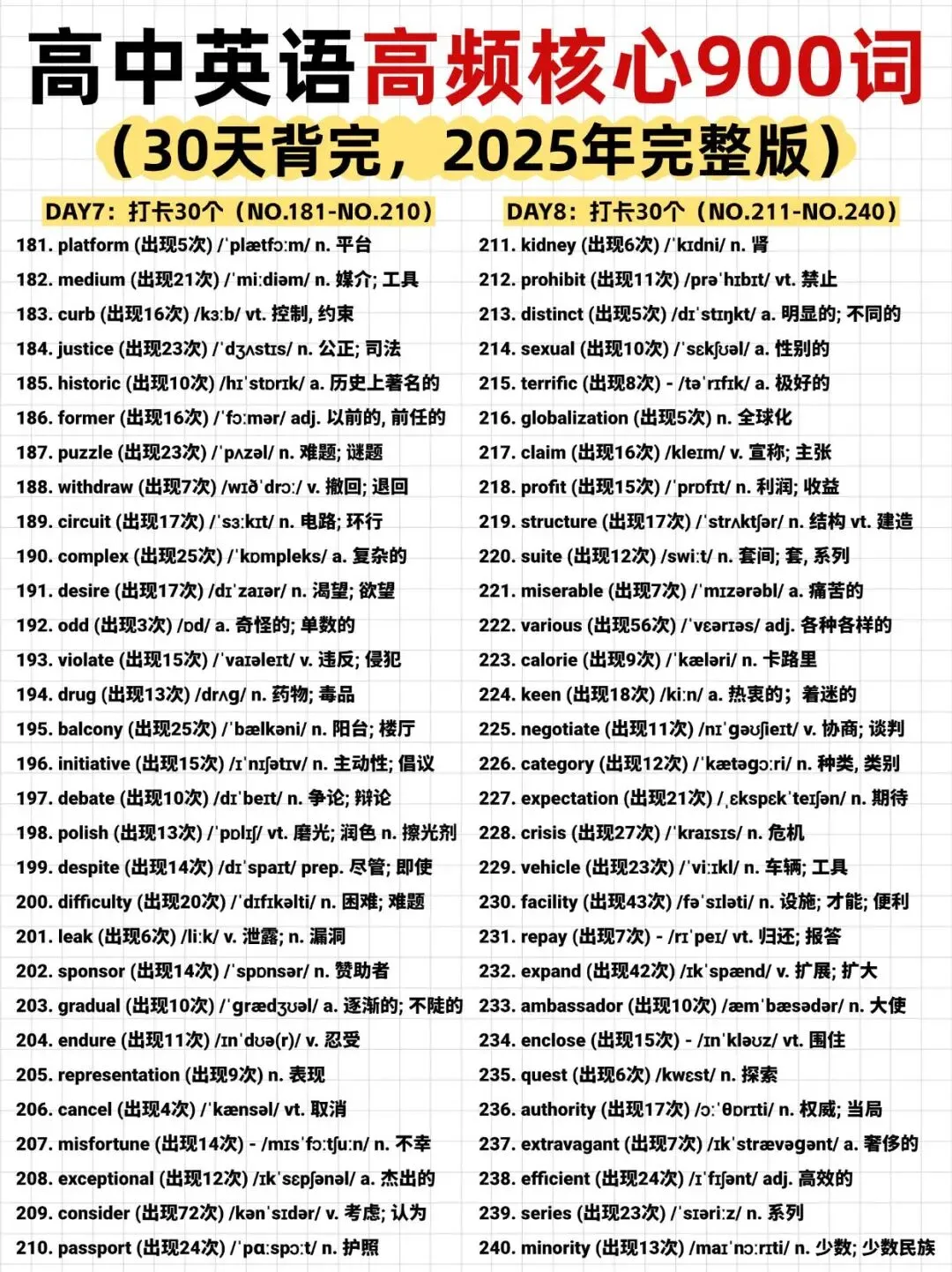 高中英语真题核心高频词 900 个,是高考英语的 “提分关键”!-第4张图片-四季读书网 高中英语真题核心高频词 900 个,是高考英语的 “提分关键”!-第4张图片-四季读书网