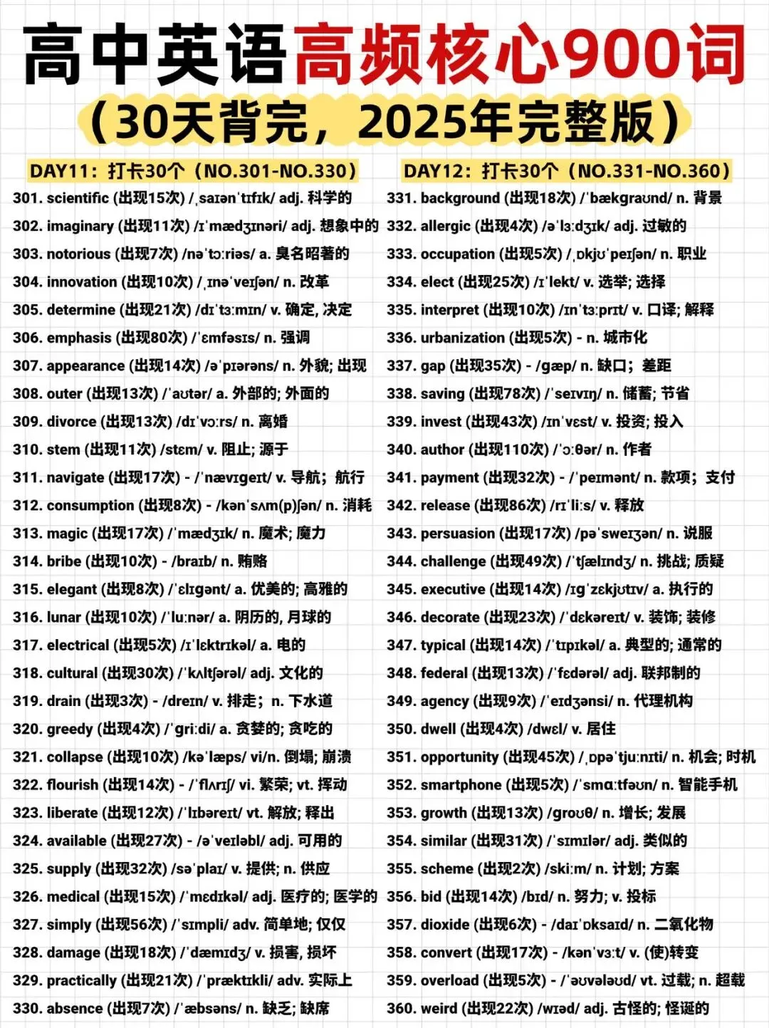 高中英语真题核心高频词 900 个,是高考英语的 “提分关键”!-第6张图片-四季读书网 高中英语真题核心高频词 900 个,是高考英语的 “提分关键”!-第6张图片-四季读书网