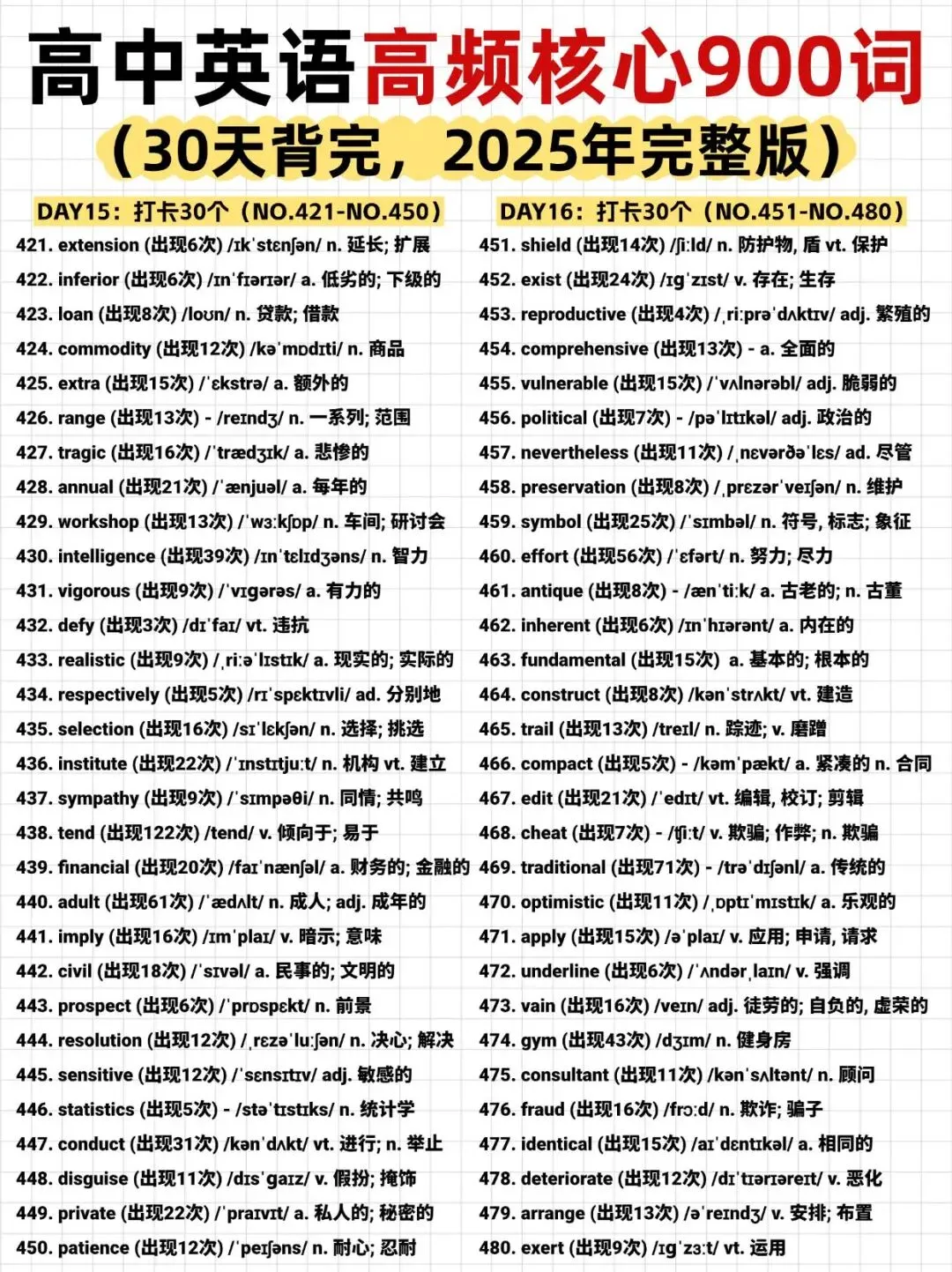 高中英语真题核心高频词 900 个,是高考英语的 “提分关键”!-第8张图片-四季读书网 高中英语真题核心高频词 900 个,是高考英语的 “提分关键”!-第8张图片-四季读书网
