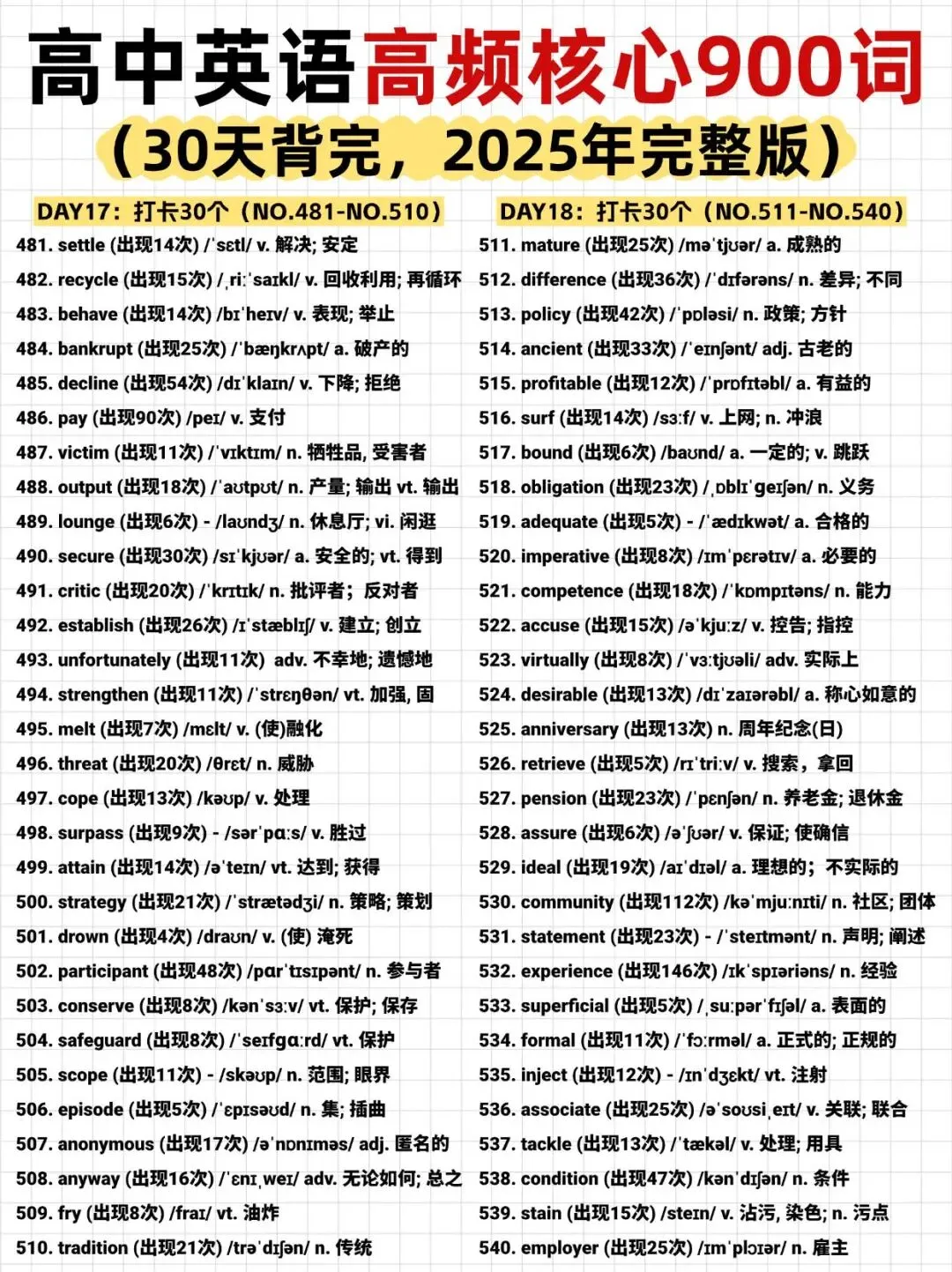 高中英语真题核心高频词 900 个,是高考英语的 “提分关键”!-第9张图片-四季读书网 高中英语真题核心高频词 900 个,是高考英语的 “提分关键”!-第9张图片-四季读书网