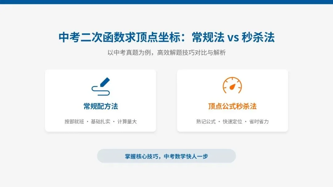 中考二次函数顶点式:常规解法 VS 秒杀法,6 道真题教会你提速!-第1张图片-四季读书网