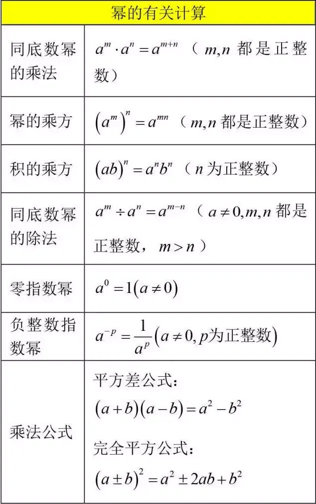 【中考数学】12张超基础知识点总结图,建议收藏-第2张图片-四季读书网