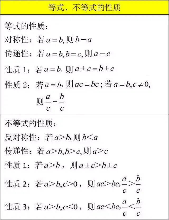 【中考数学】12张超基础知识点总结图,建议收藏-第3张图片-四季读书网