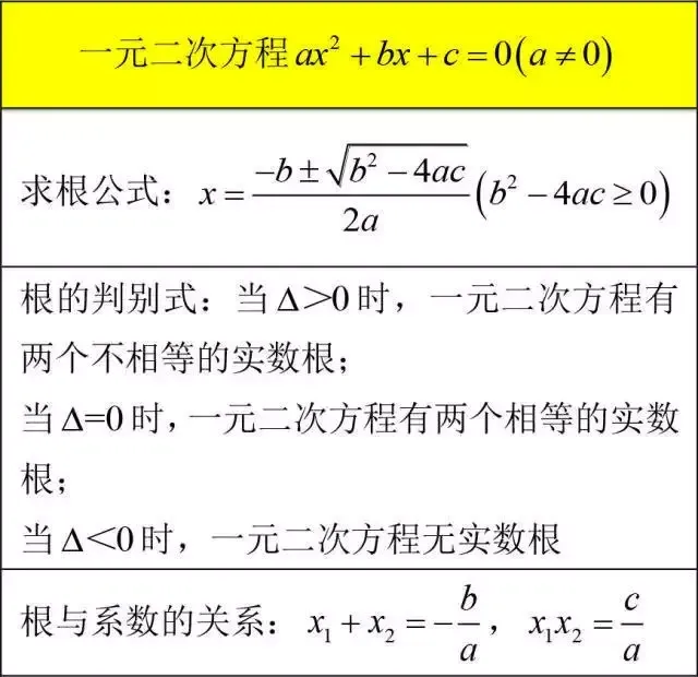 【中考数学】12张超基础知识点总结图,建议收藏-第5张图片-四季读书网