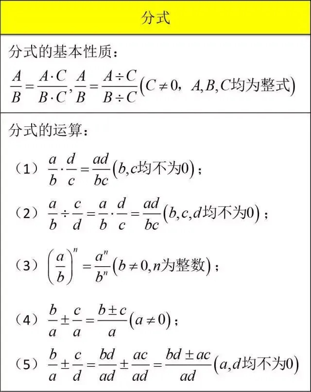 【中考数学】12张超基础知识点总结图,建议收藏-第4张图片-四季读书网