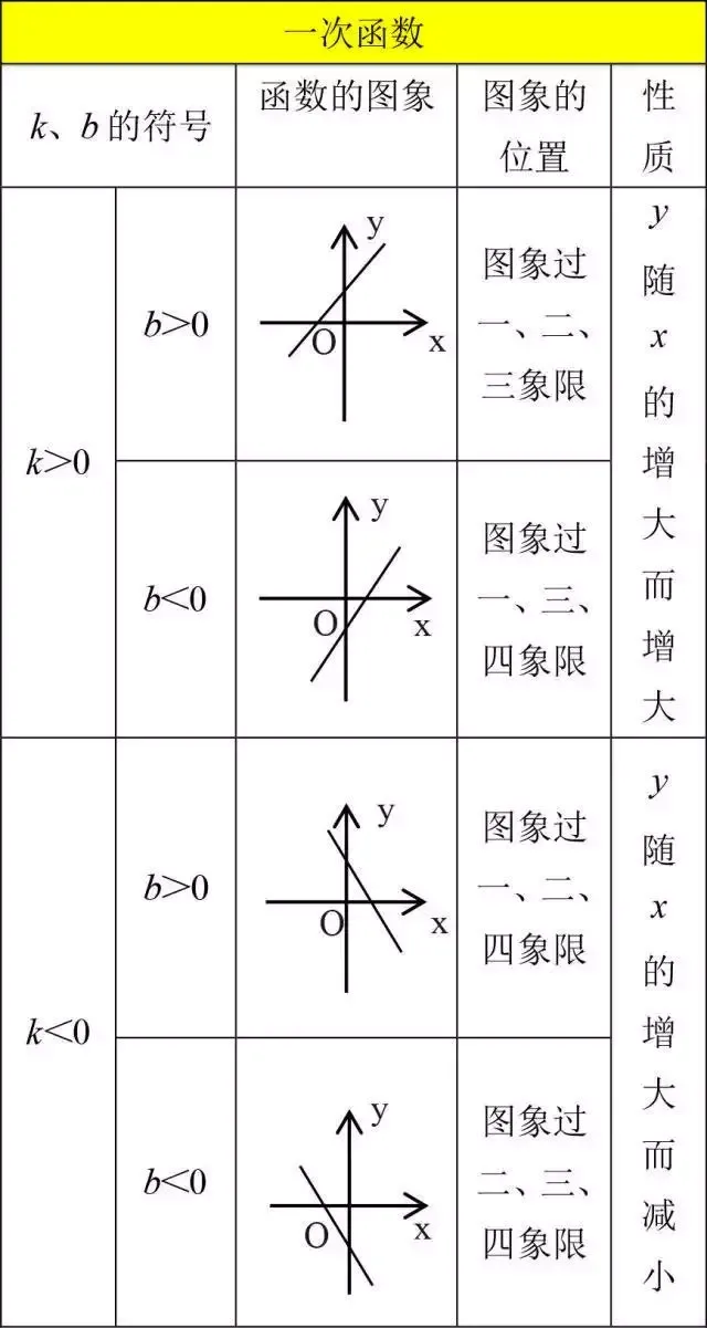【中考数学】12张超基础知识点总结图,建议收藏-第6张图片-四季读书网