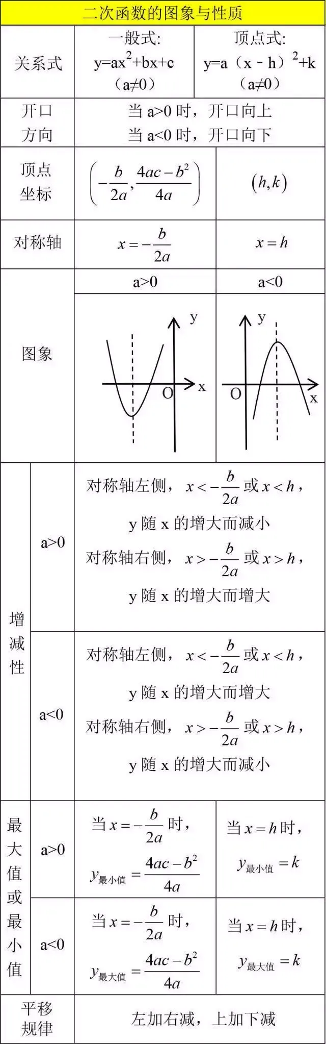 【中考数学】12张超基础知识点总结图,建议收藏-第7张图片-四季读书网