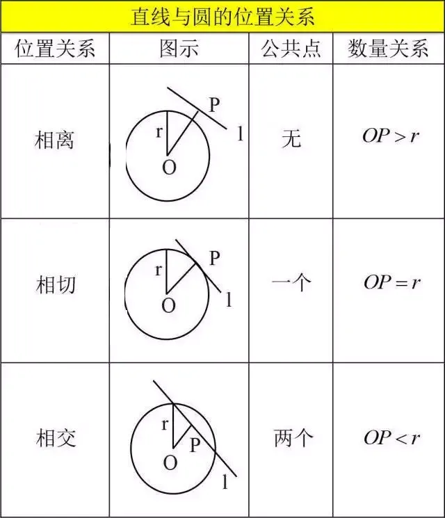 【中考数学】12张超基础知识点总结图,建议收藏-第8张图片-四季读书网