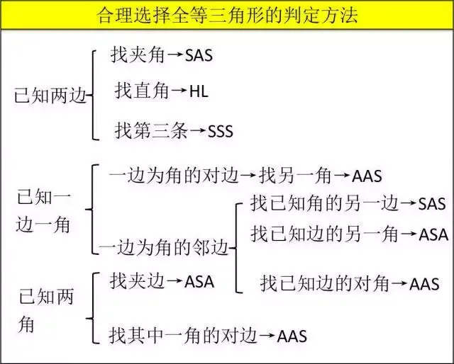 【中考数学】12张超基础知识点总结图,建议收藏-第9张图片-四季读书网