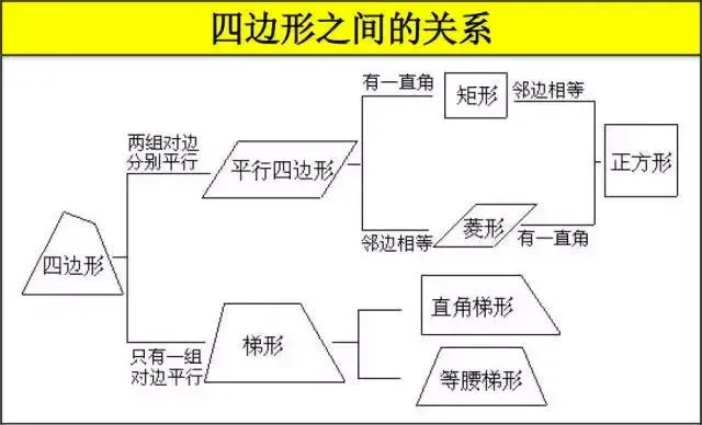 【中考数学】12张超基础知识点总结图,建议收藏-第11张图片-四季读书网
