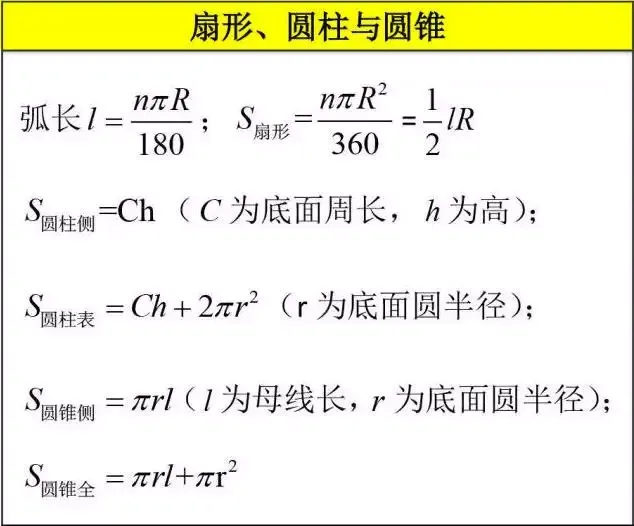 【中考数学】12张超基础知识点总结图,建议收藏-第12张图片-四季读书网