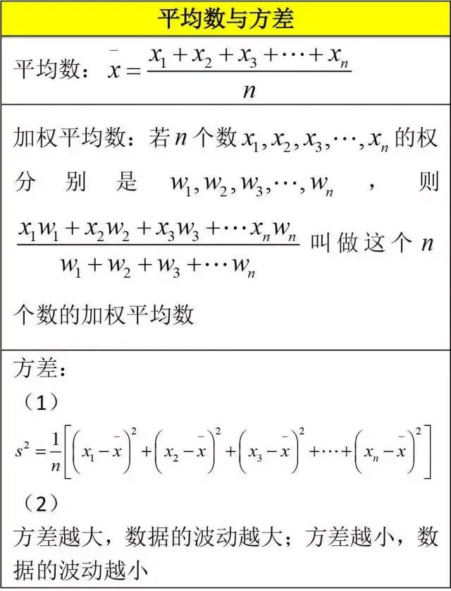 【中考数学】12张超基础知识点总结图,建议收藏-第13张图片-四季读书网