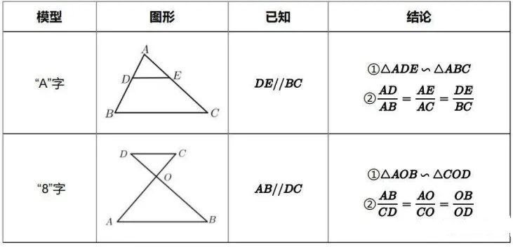 【中考数学】相似三角形必会的九大模型-第2张图片-四季读书网 【中考数学】相似三角形必会的九大模型-第2张图片-四季读书网