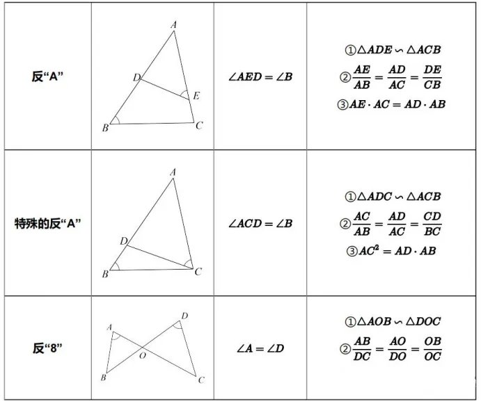 【中考数学】相似三角形必会的九大模型-第3张图片-四季读书网 【中考数学】相似三角形必会的九大模型-第3张图片-四季读书网